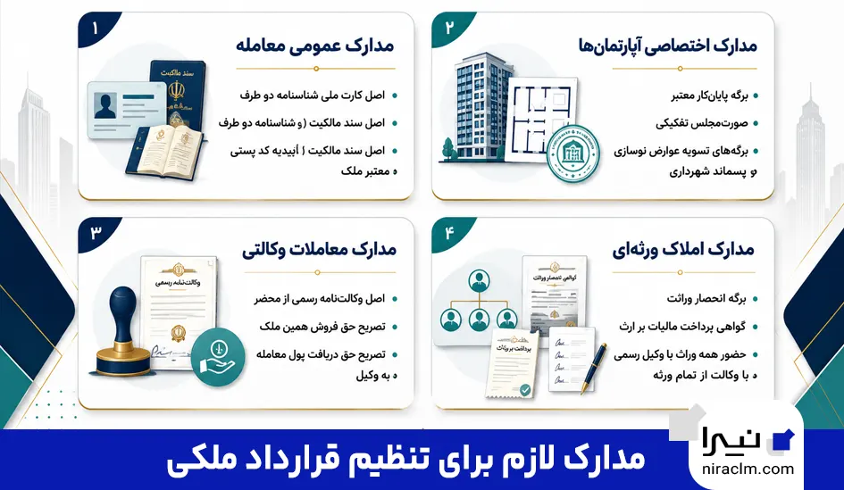 مدارک لازم برای تنظیم قرارداد ملکی
