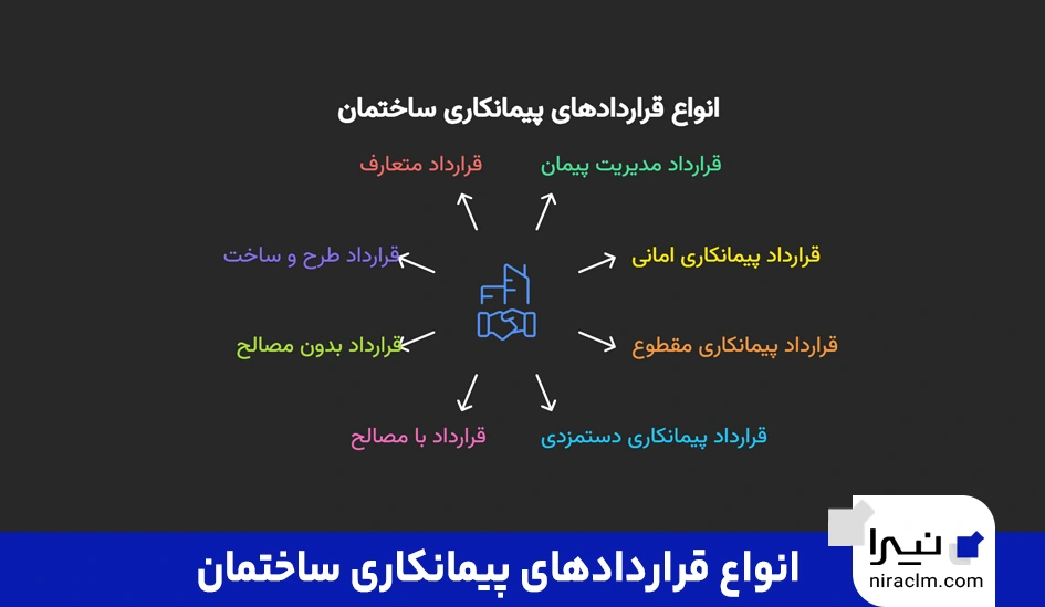 انواع قراردادهای پیمانکاری ساختمان